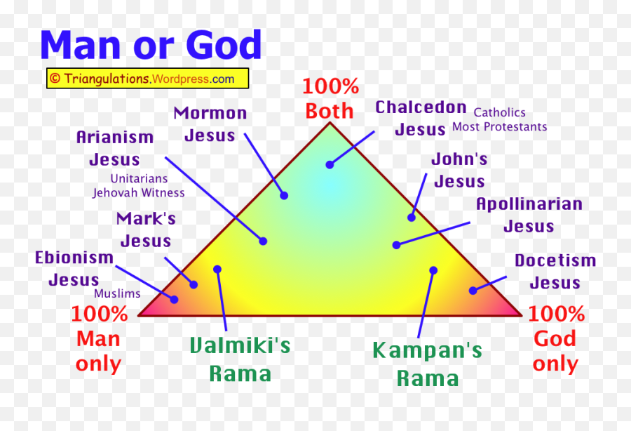 Jesus Rama - Jesus And Ram Emoji,Thomas Sowell Quotes Emotion