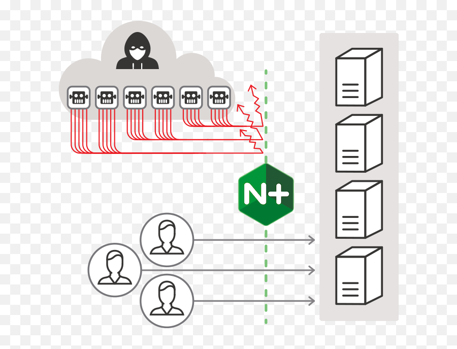 Announcing Nginx Plus R10 - Nginx Nginx Modsec Architecture Emoji,Emoji Level 135