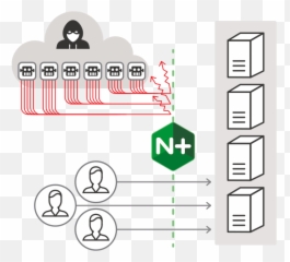 Announcing Nginx Plus R10 - Nginx Nginx Modsec Architecture Emoji,Emoji Level 135