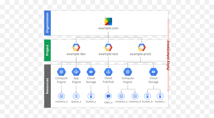Technical Googblogscom - Google Cloud Platform Resources Emoji,Clemson Emoji Download
