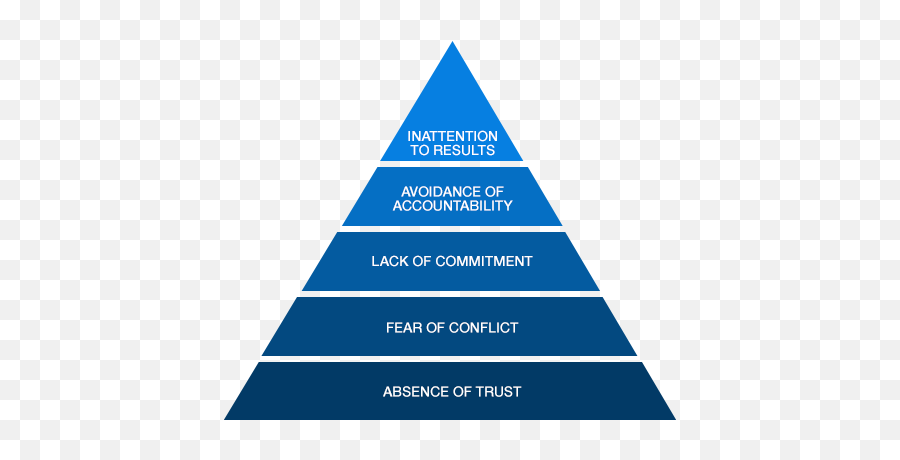 Five Dysfunctions Products - Five Dysfunctions Of A Team Emoji,Fable 2 Emotion Guide