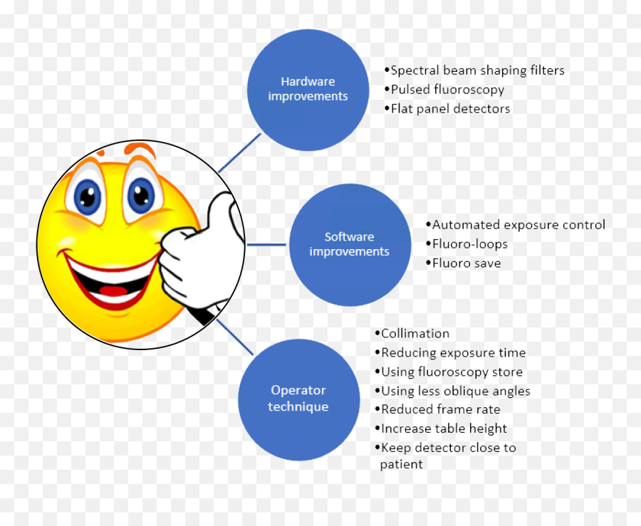 Radiation Safety In The Cath Lab Does It Still Matter Bcs - Graphic Organizer About Patriarchs Emoji,Suggestive Emoticon