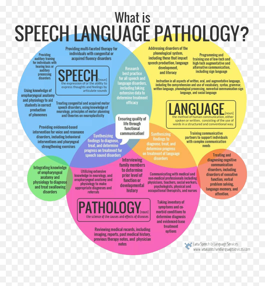 Speech - Speech Language Pathology Emoji,Emotion Pictures Slp