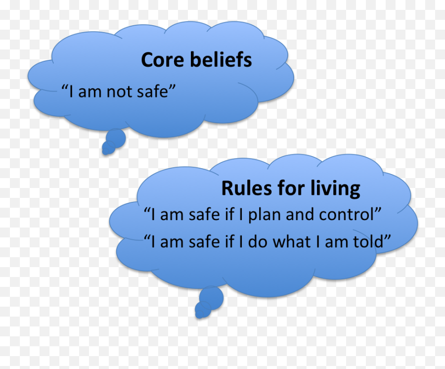 Cbt Sticking Plaster Or Power Tool A Case Study - Rule For Living Core Belifes Cbt Emoji,Cbt Thoughts, Emotions, Feelings, And Behaviors. Integration And Not Top Down