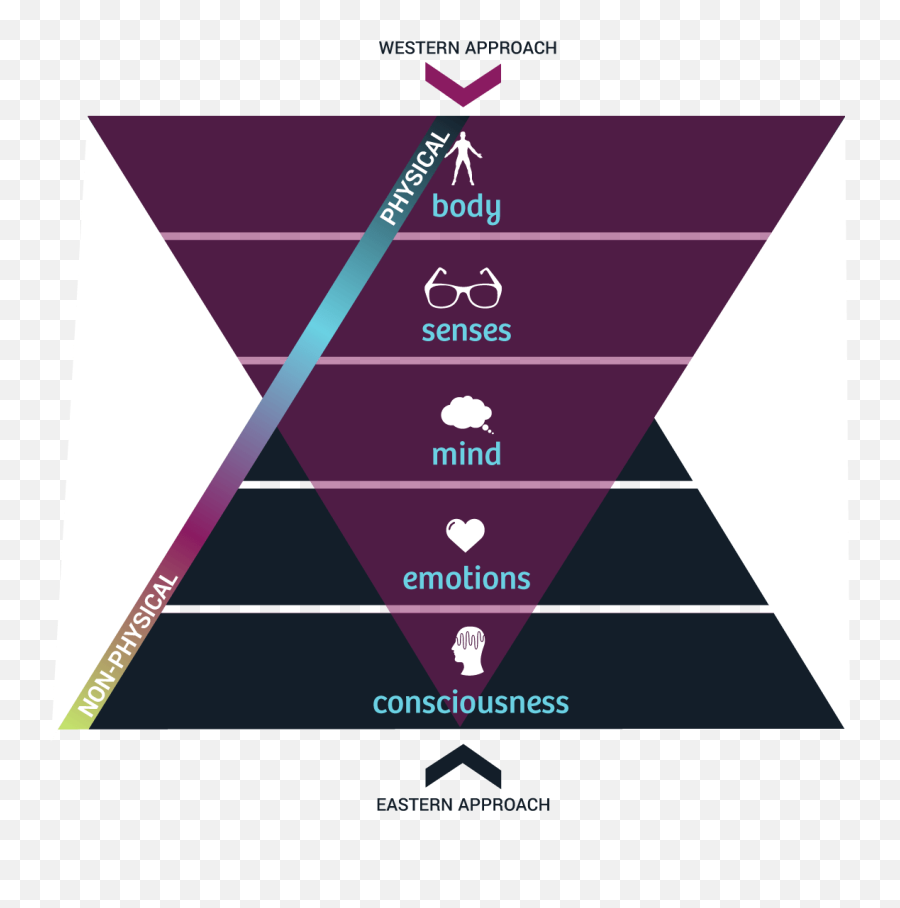 Meditation - Vertical Emoji,Physical Emotions