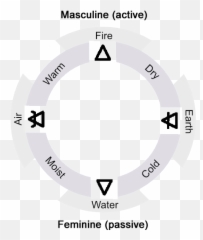 What Are The Elements - Dot Emoji,4 Elements And Emotions