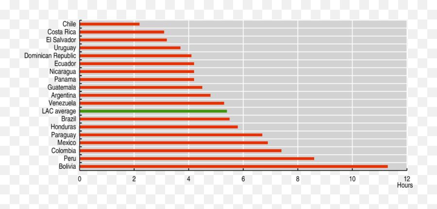 Rethinking Public Institutions In The Digital Era Latin - Statistical Graphics Emoji,Honda Civic Emotion 2006 Vissor