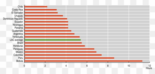Rethinking Public Institutions In The Digital Era Latin - Statistical Graphics Emoji,Honda Civic Emotion 2006 Vissor