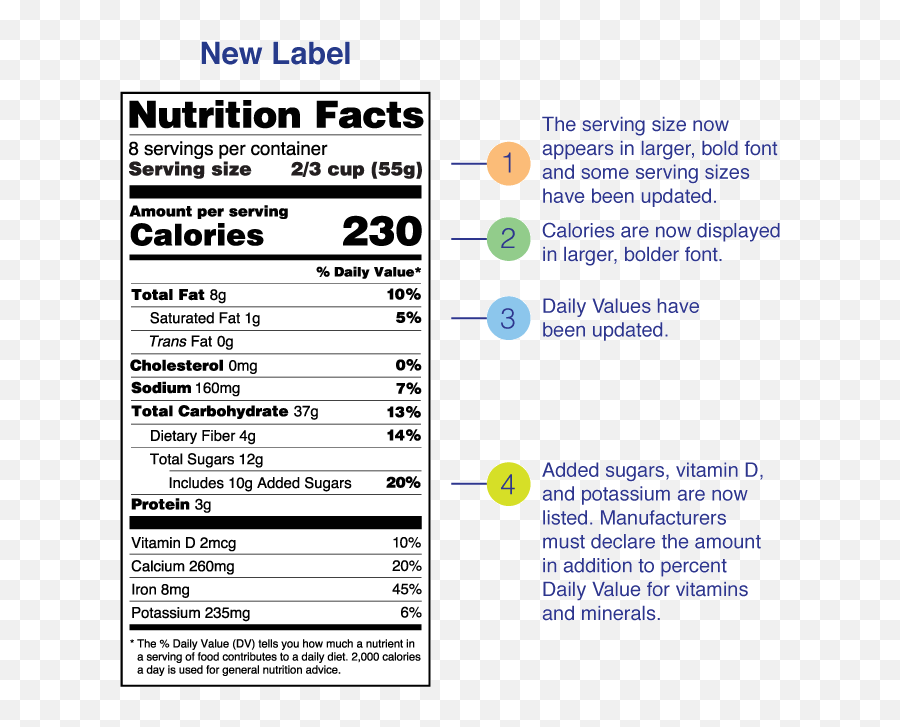 Nutrition Facts Label - Dot Emoji,How To Make Text Emoticons Larger Samsung Galaxy S5