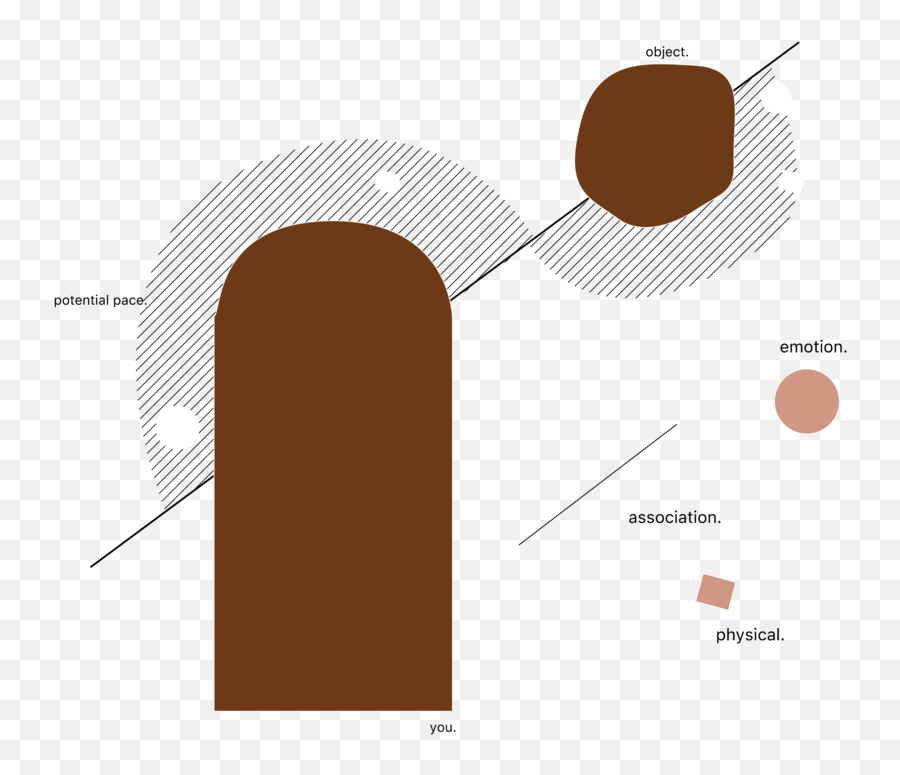 Research Faith Swickard - Dot Emoji,Emotion Diagram