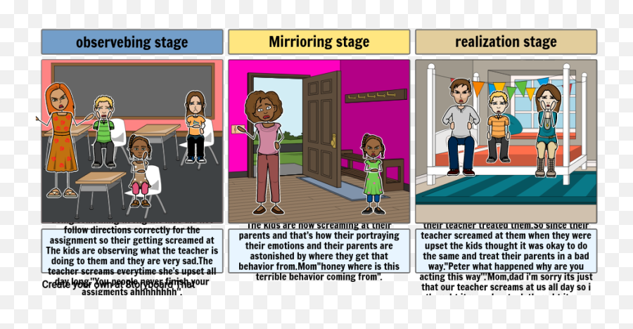 Observebing Stage Mirrioring Stage Realization Stage - Sharing Emoji,How To Bring Emotions In Acting