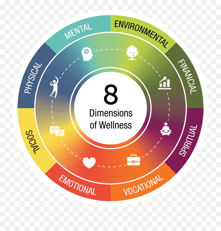 Ask Employee Resources Avista Senior Living - Wellness Ideas For Student Emoji,Define Emotion Regulation