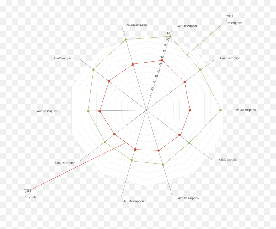 Emotional Intelligence - Spider Diagram Classic Creately Emoji,Emotion Chemical Chart