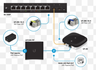 Computers U0026 Accessories Ubiquiti Fiber To Ethernet Adapter Emoji,Injector Emoji