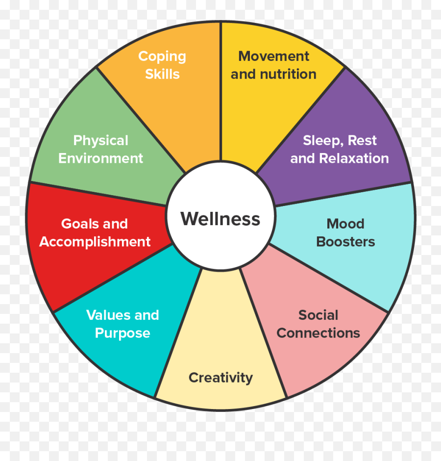 Taking Charge Of Wellness Into 2021 Emoji,Sleep Emotion Chart