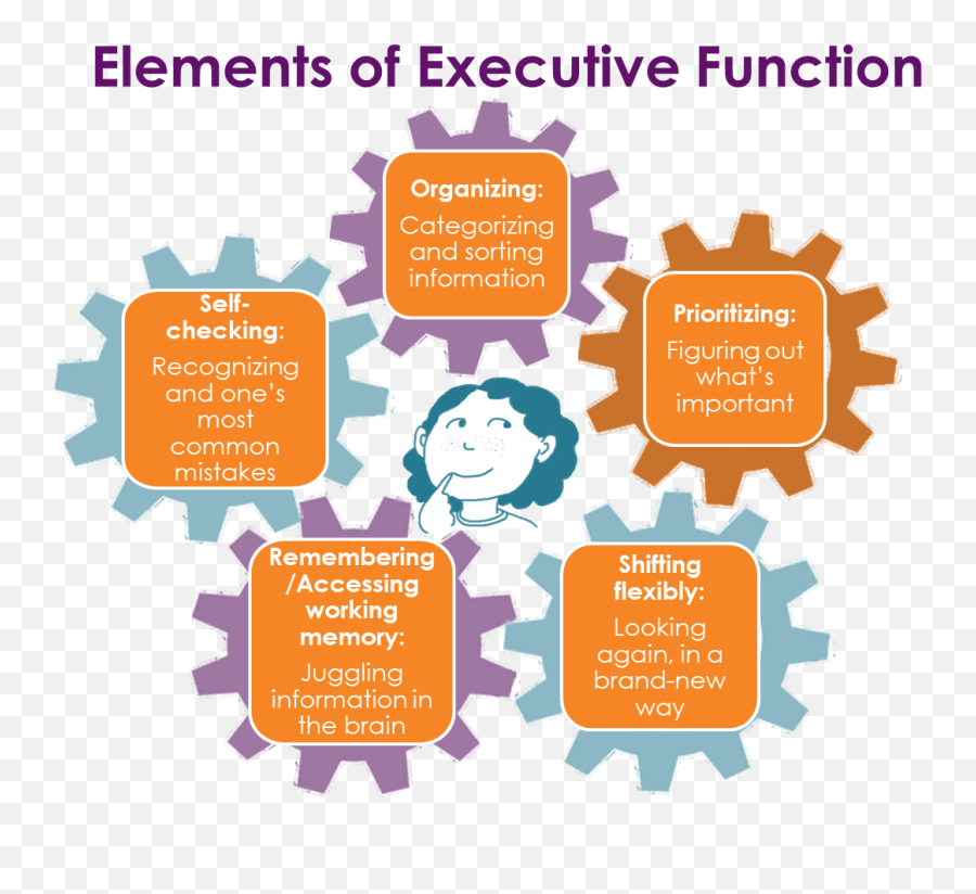 Many Definitions Of Executive Function - Sponsor Us Emoji,Emotion Defintion