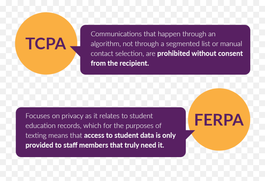 The Legalities Of Texting In Higher Education Mongoose Emoji,Where Is The Text Busting To Make Emojis