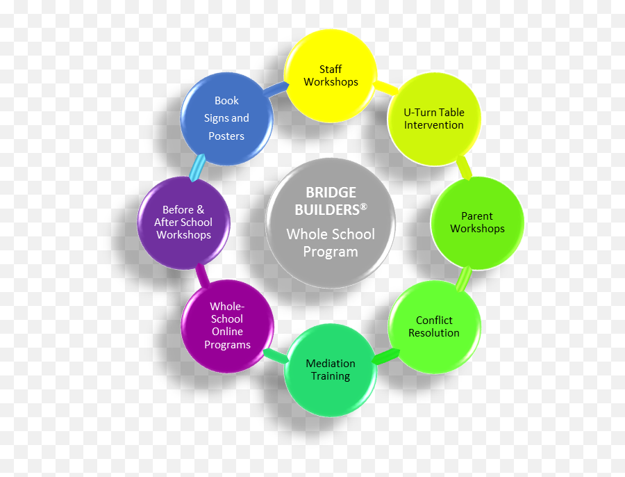 Bridge Builders U2013 Whole School Empowering Life Skills - Sharing Emoji,Cognitive Mediational Theory Of Emotion