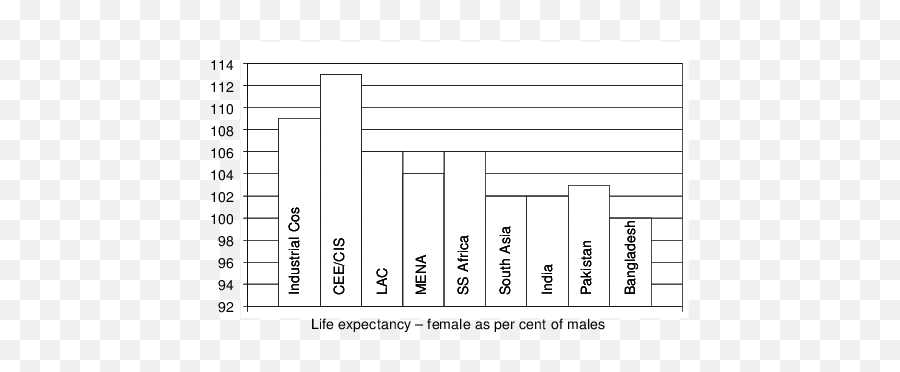 Outcome Of Systematic Discrimination Against Women In South - Plot Emoji,Wwf Emoticons