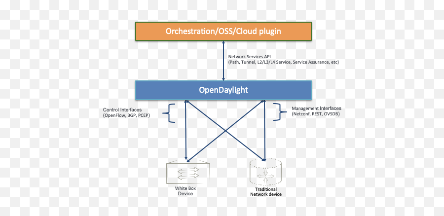 3 Brief Project Overview - Lf Networking Confluence Emoji,L3 Emoticon