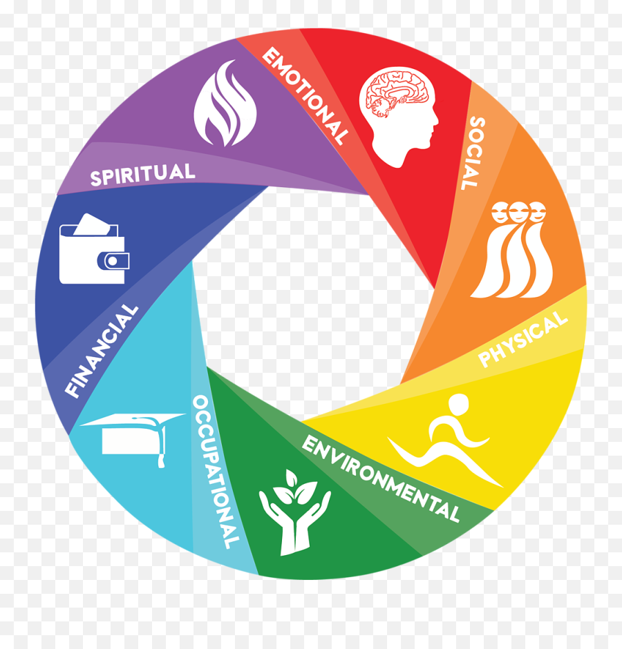 Spiritual Emotions - Health And Wellbeing Clipart Emoji,Physical Emotions