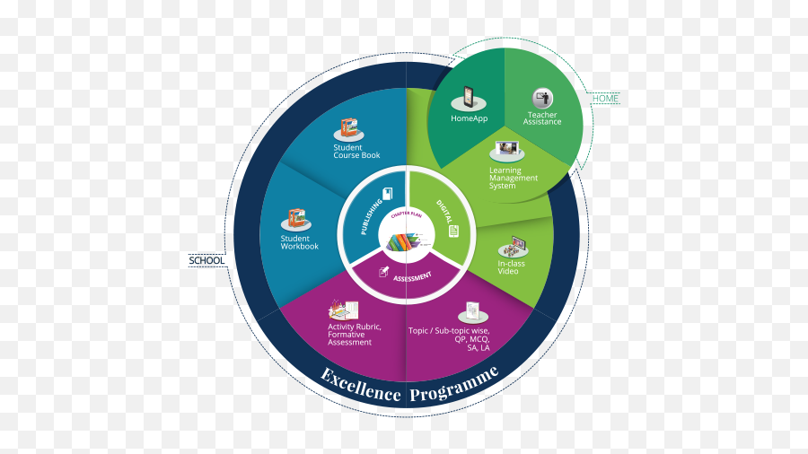 Radiant International School For Excellence - Rise Language Emoji,Managing Emotions Formative Assessment