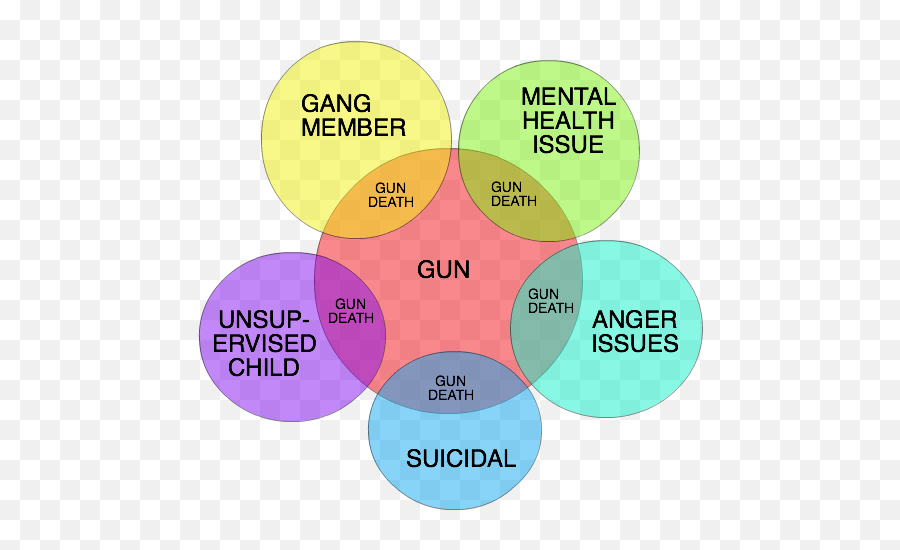 Worth Repeating U2014 Tighter Gun Laws If Not Now When U2013 Pied - Aksis Emoji,Emotion Regulation And Coping Venn