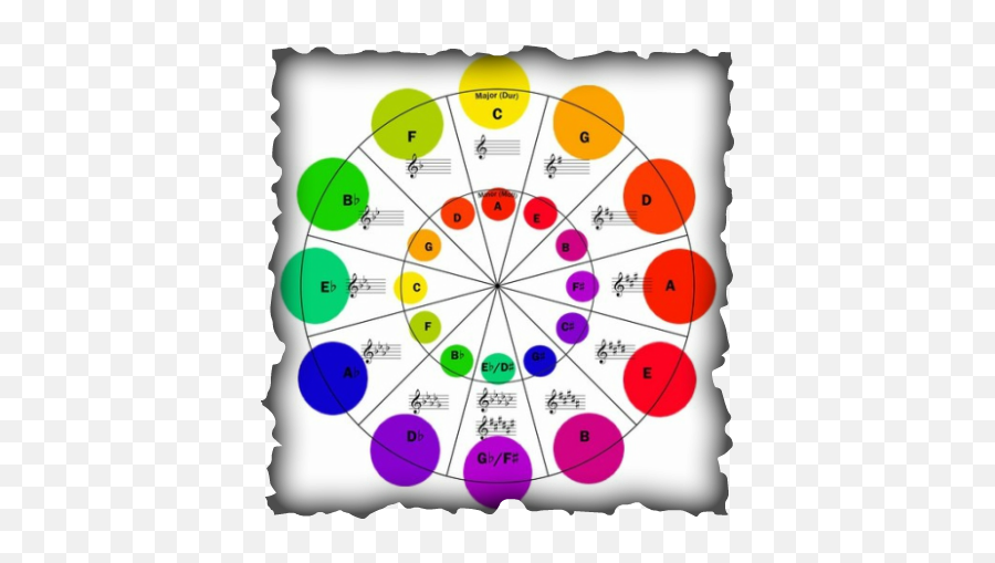 37 Colour Healing Ideas - Mood Chords And Emotions Chart Emoji,The Emotion Spectrum Abr4aham Hicks