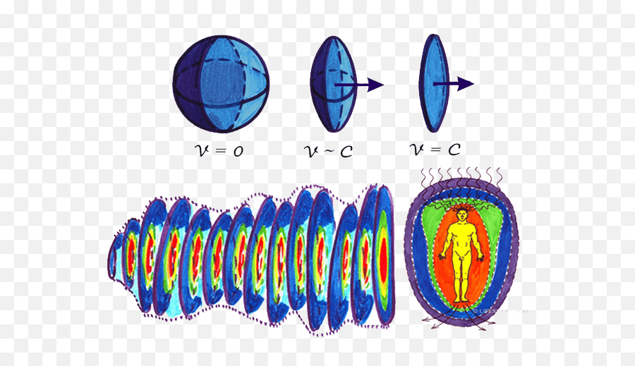 Physics Behind Akashic Records And How To Deal With Stress - Akashic Body Emoji,Emotion Science Physics