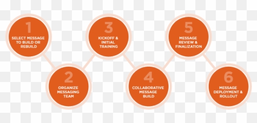 Sales Messaging Courses Online Classes For Virtual Selling Emoji,Deployment Emotion Cycle