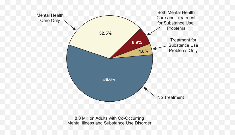 Results From The 2011 National Survey On Drug Use And Health - Mental Illness Treatment Stats Emoji,Non Euclidean Emotions