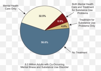 Results From The 2011 National Survey On Drug Use And Health - Mental Illness Treatment Stats Emoji,Non Euclidean Emotions