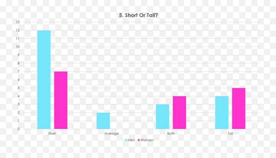 Questionnaire 2 Gaining More Detailed Characteristics For - Statistical Graphics Emoji,Emotion Thesaurus Desperation