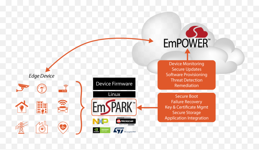 Sequitur Labs Announces Empower Saas - Language Emoji,Xrs Emotion 16 Siemens