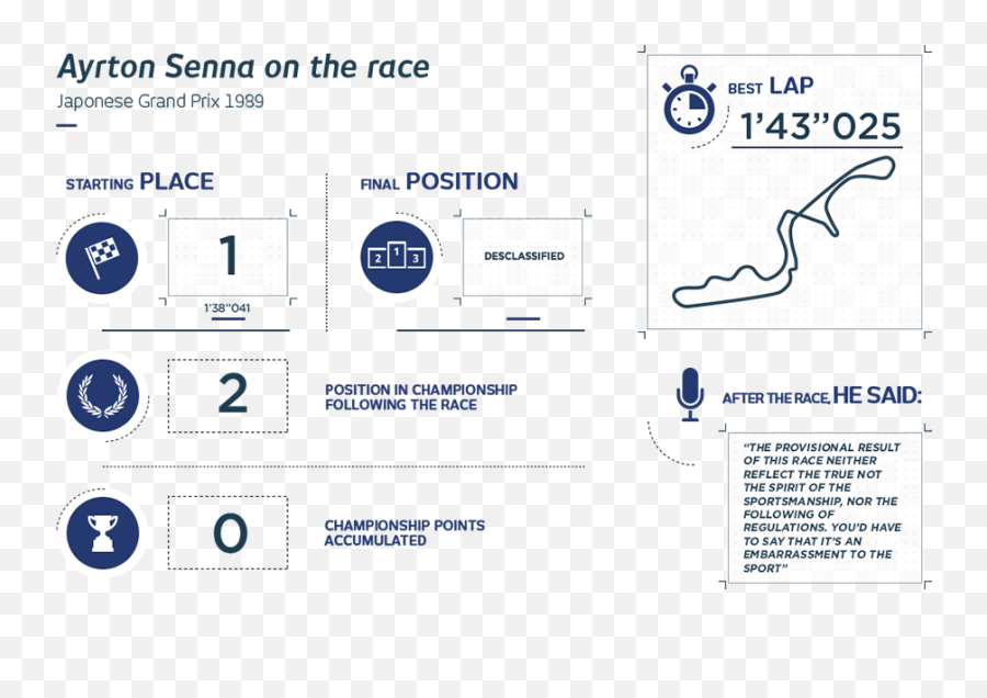 Japanese Grand Prix U2013 1989 - The History Of Ayrton Senna Diagram Ayrton Senna Crash Emoji,1989 Emotion Heartthrob