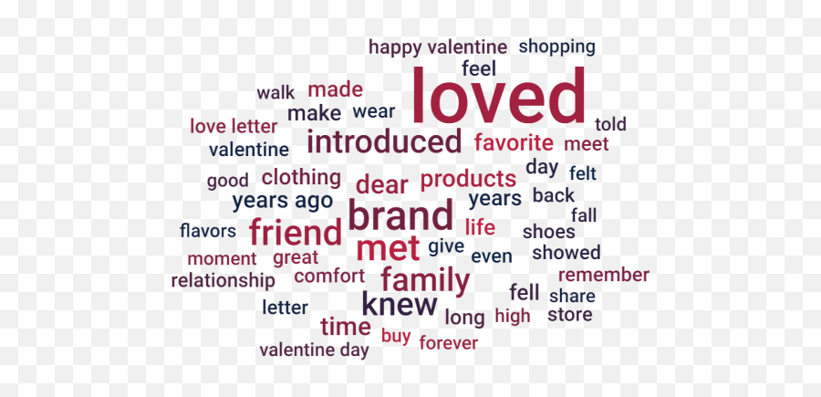 Valentines Day Love Letters From - Dot Emoji,Valentines Trapped Emotions