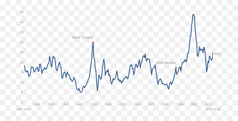 Emotions And Market Cycles Emoji,Emotions During Market Cycle Source