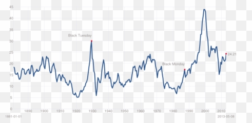 Emotions And Market Cycles Emoji,Emotions During Market Cycle Source