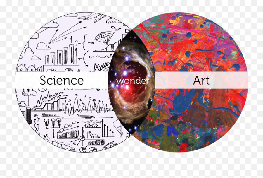 August 2015 - Arte Y La Ciencia Emoji,Emotions Whell