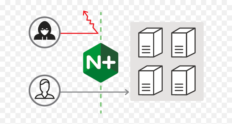 Announcing Nginx Plus R10 - Nginx Vertical Emoji,Emoji Level 135