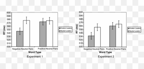 pdf-emotion-and-emotion-laden-words-in-the-bilingual-lexicon-semantic-scholar