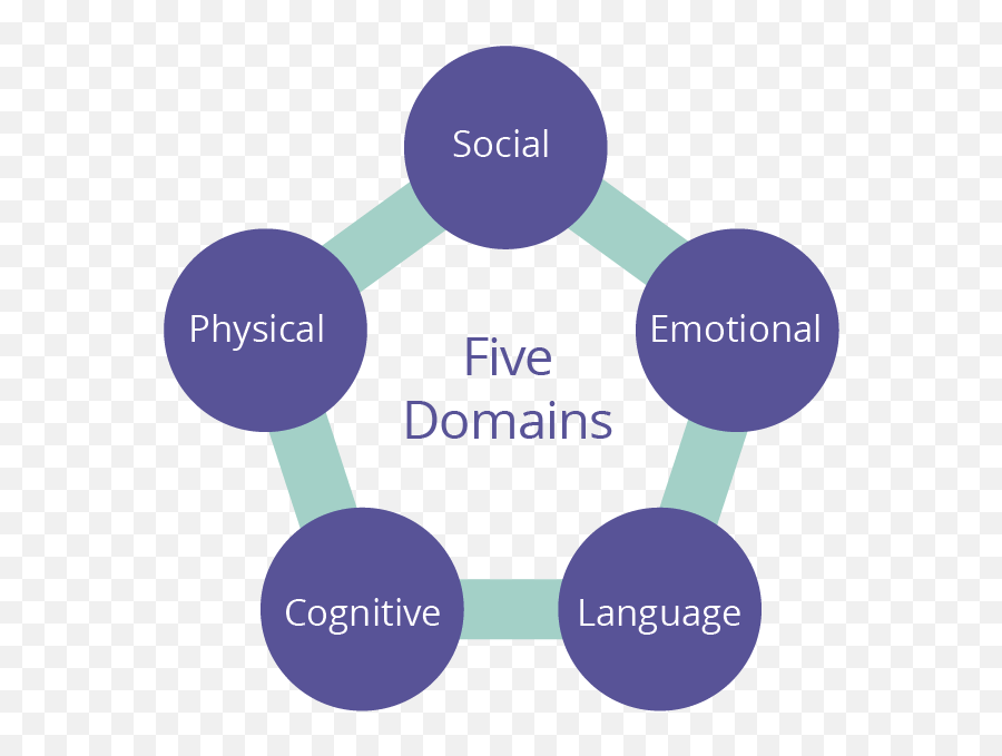 Child Care Programs - Child Care 5 Domains Of Child Development Emoji,Activity For Infant/toddlers About Emotions