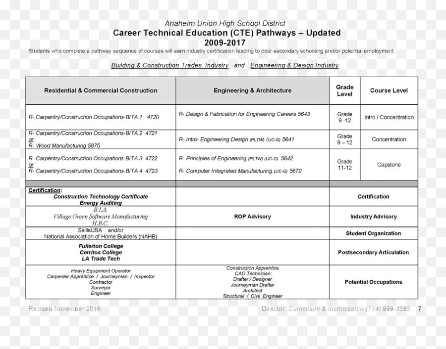 Senior - Auhsd Course Catalog Career Technical Education Cte Document Emoji,Highschool Lesson Plan Motivation And Emotion Standard