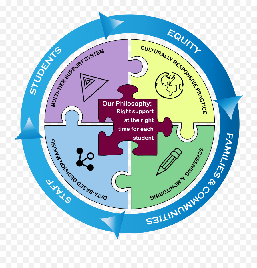 Mtss - Language Emoji,Basic Components Of Emotion Ar