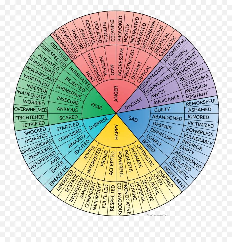 Glenn Trigg - Dot Emoji,Chart Of Emotions Image