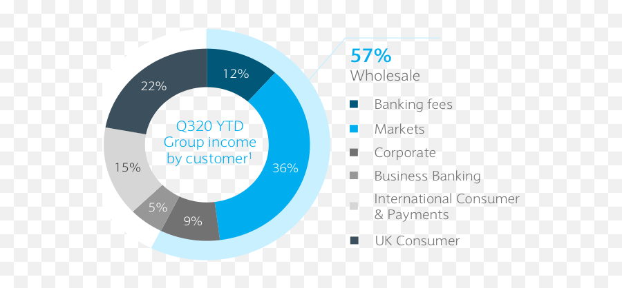 Barclays Plc - A High Quality Bank Sensibly Priced Nyse Dot Emoji,How To Target On Bns With Emojis