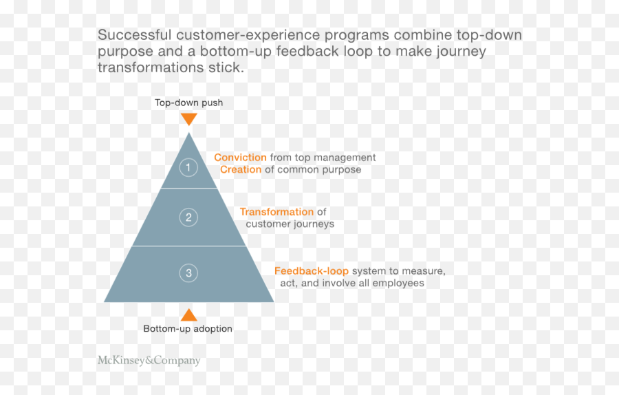 Managing A Customer - Experience Transformation In Banking Emoji,'slumdog Millionaire' A Emotions Stair