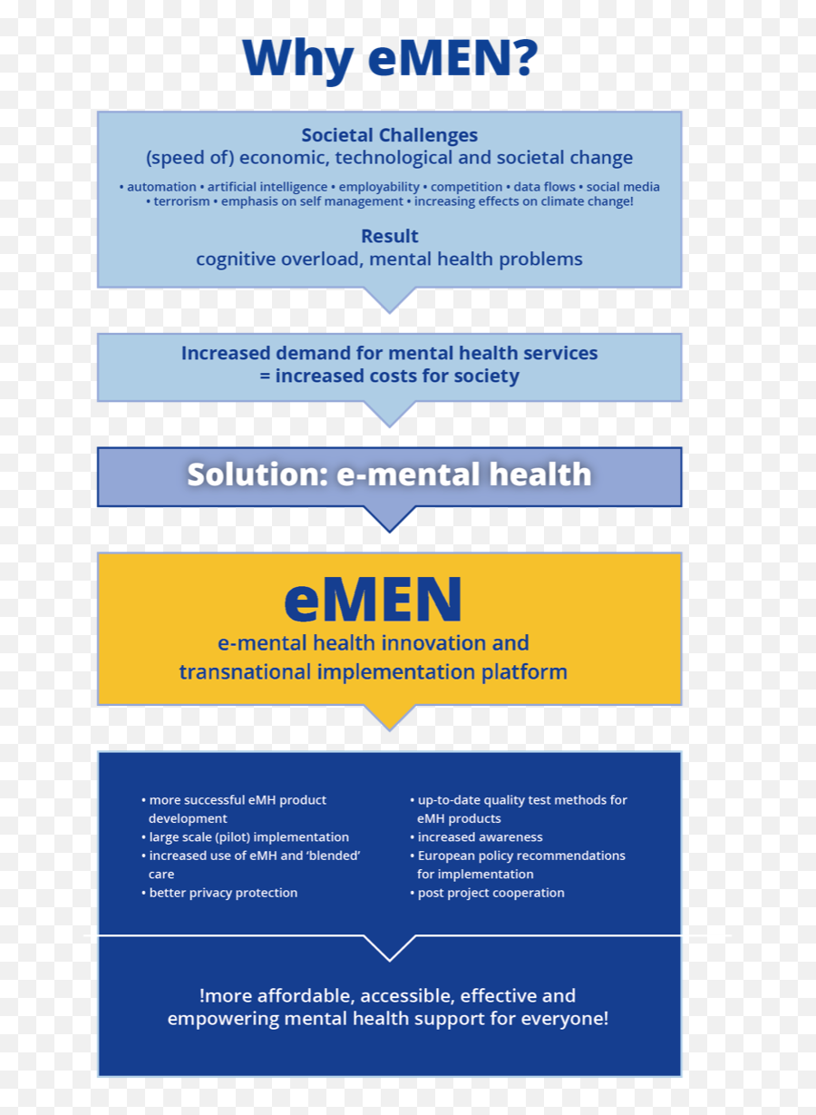 E - Mental Health Innovation And Transnational Implementation E Mental Health Emoji,Cognitive Mediational Theory Of Emotion