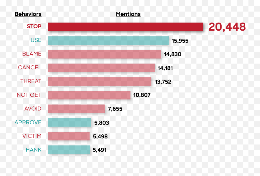 How America Is Talking About The Coronavirus Np Agency - Vertical Emoji,Dog Emotion Chart