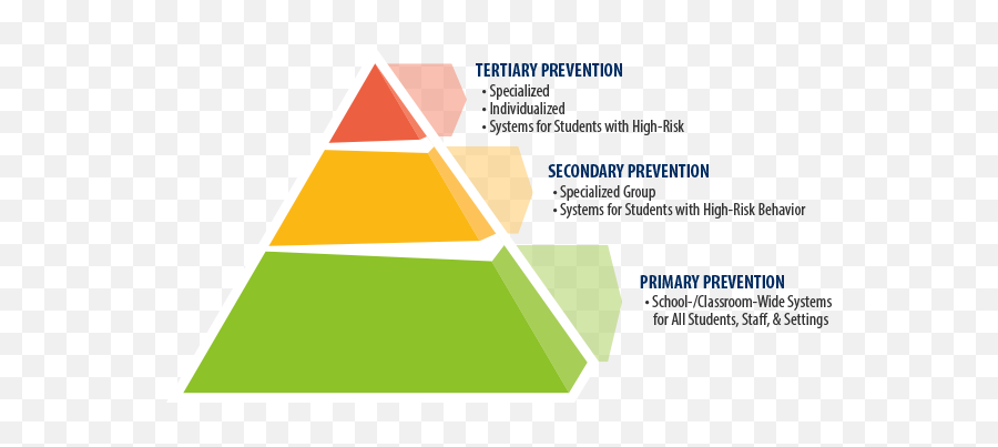 3 Tiered System Pbis - Pbis Three Tiers Emoji,Pyramid Of Alignment Of Emotions